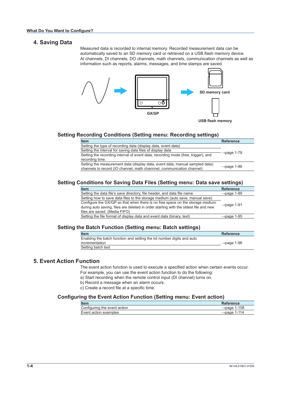 Saving data, Event action function | Yokogawa Touch Screen GP20 User Manual | Page 18 / 446