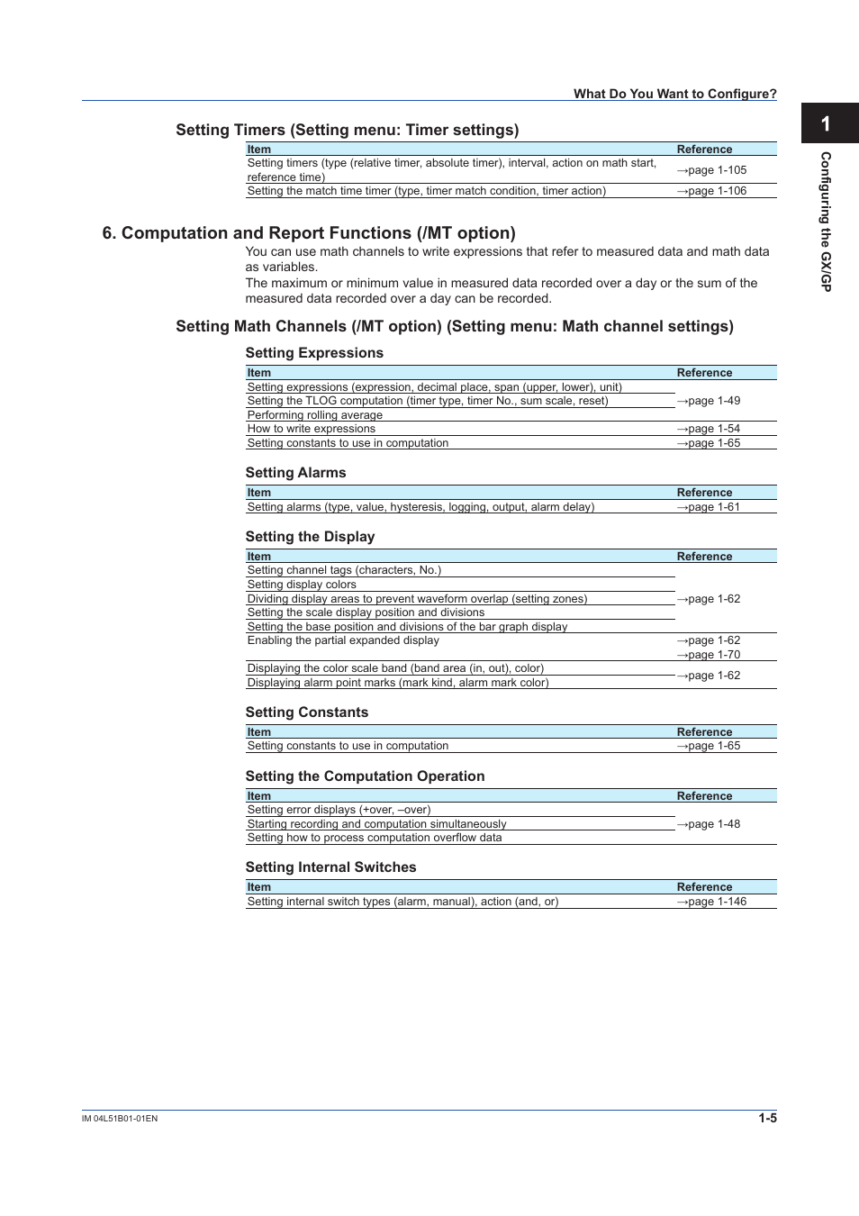 Computation and report functions (/mt option), Setting timers (setting menu: timer settings) | Yokogawa Touch Screen GP20 User Manual | Page 19 / 446