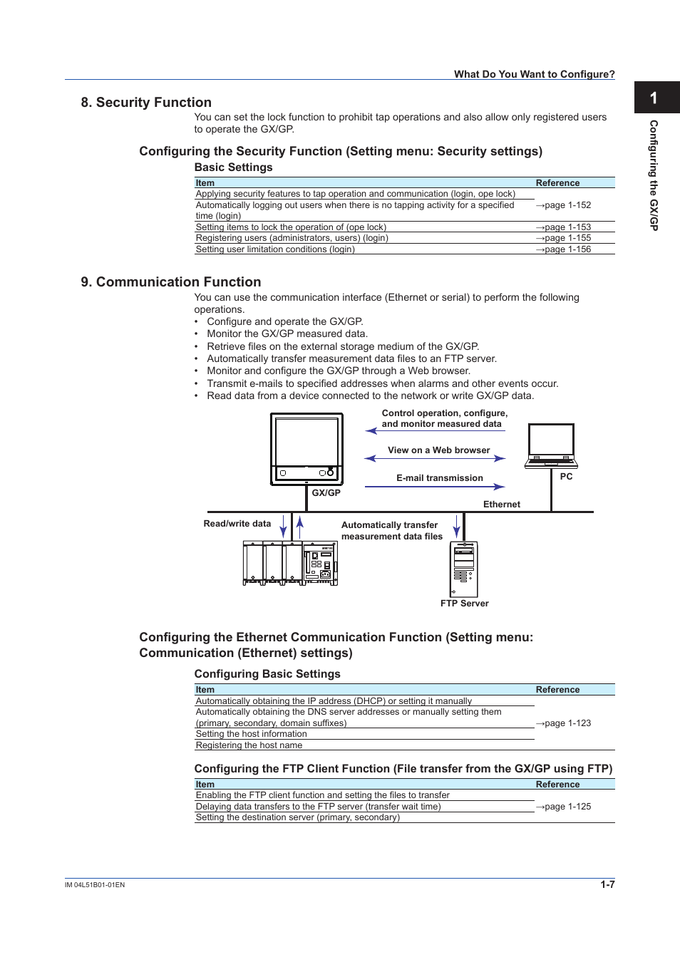 Security function, Communication function | Yokogawa Touch Screen GP20 User Manual | Page 21 / 446