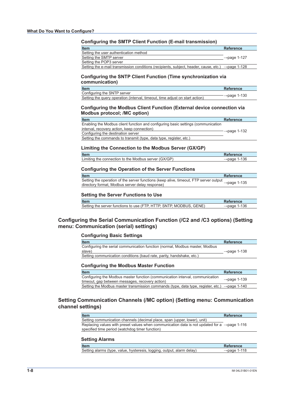 Yokogawa Touch Screen GP20 User Manual | Page 22 / 446