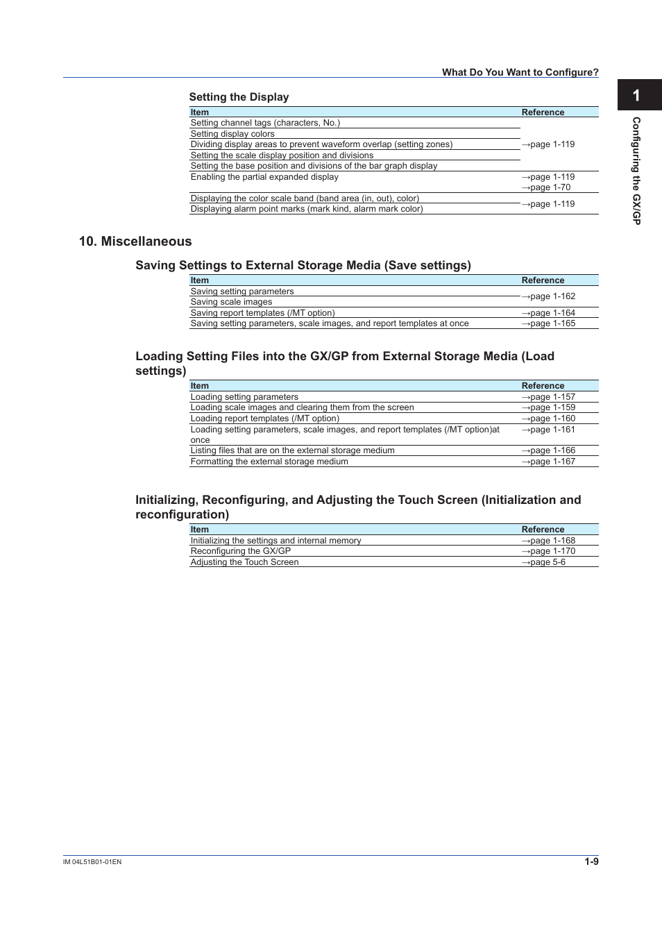 Miscellaneous | Yokogawa Touch Screen GP20 User Manual | Page 23 / 446