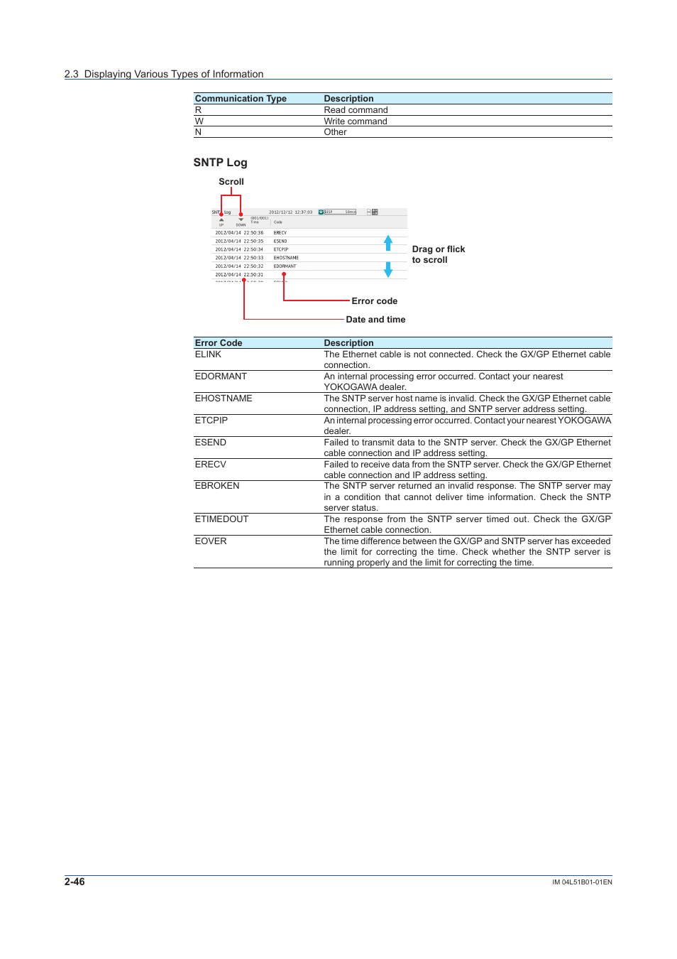 Sntp log | Yokogawa Touch Screen GP20 User Manual | Page 230 / 446