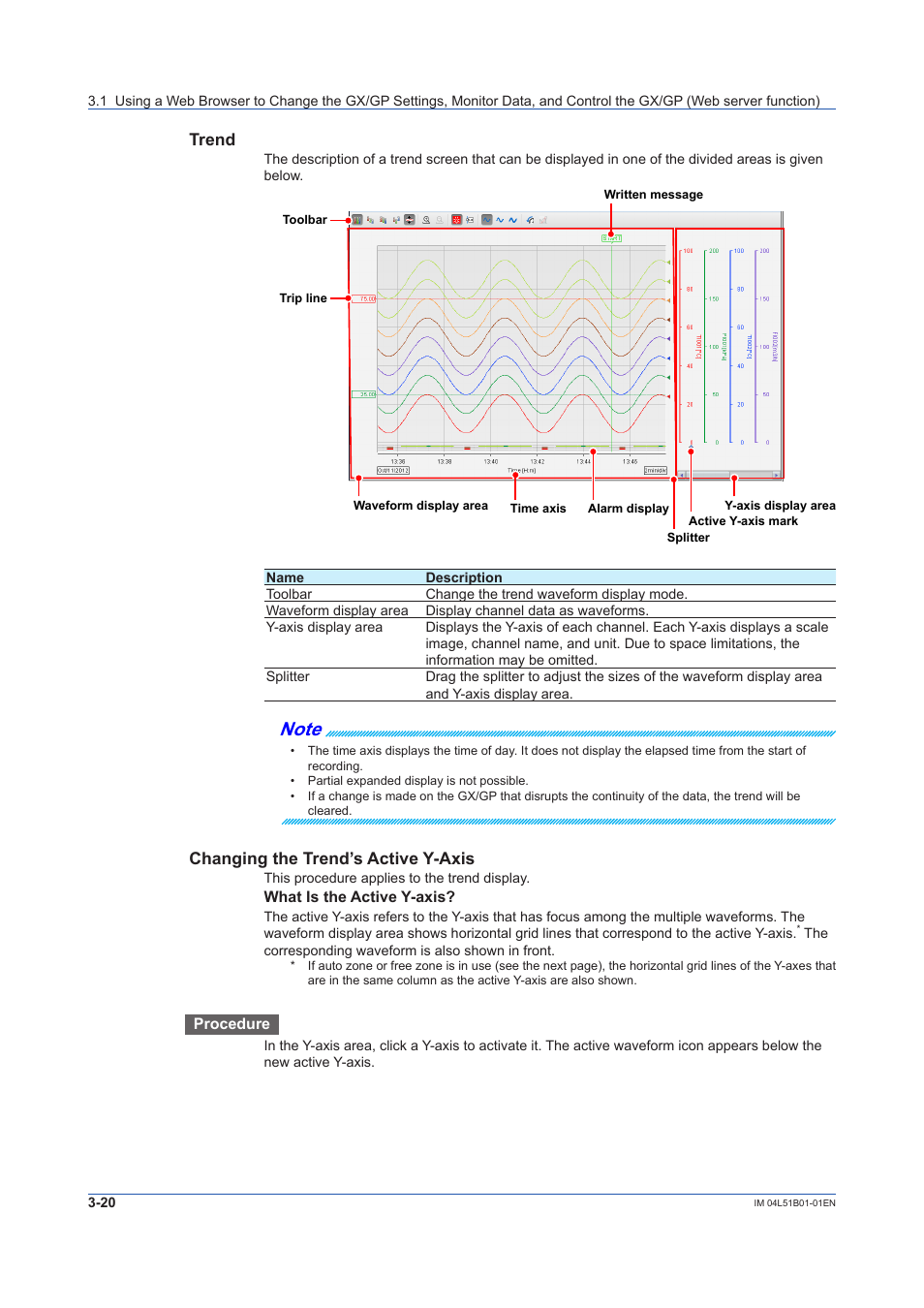 Trend, Changing the trend’s active y-axis | Yokogawa Touch Screen GP20 User Manual | Page 272 / 446