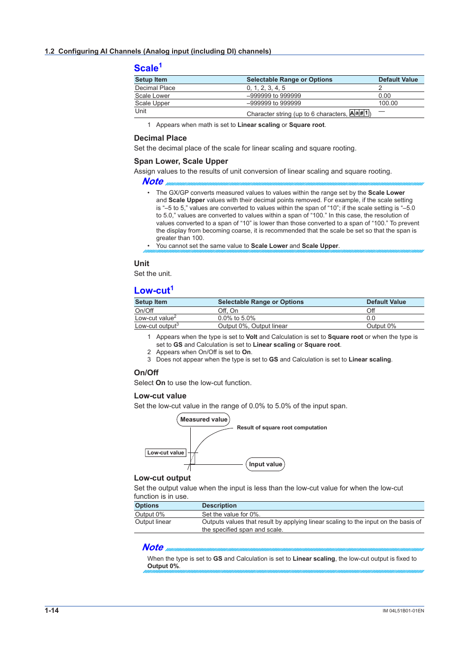 Scale, Low-cut | Yokogawa Touch Screen GP20 User Manual | Page 28 / 446