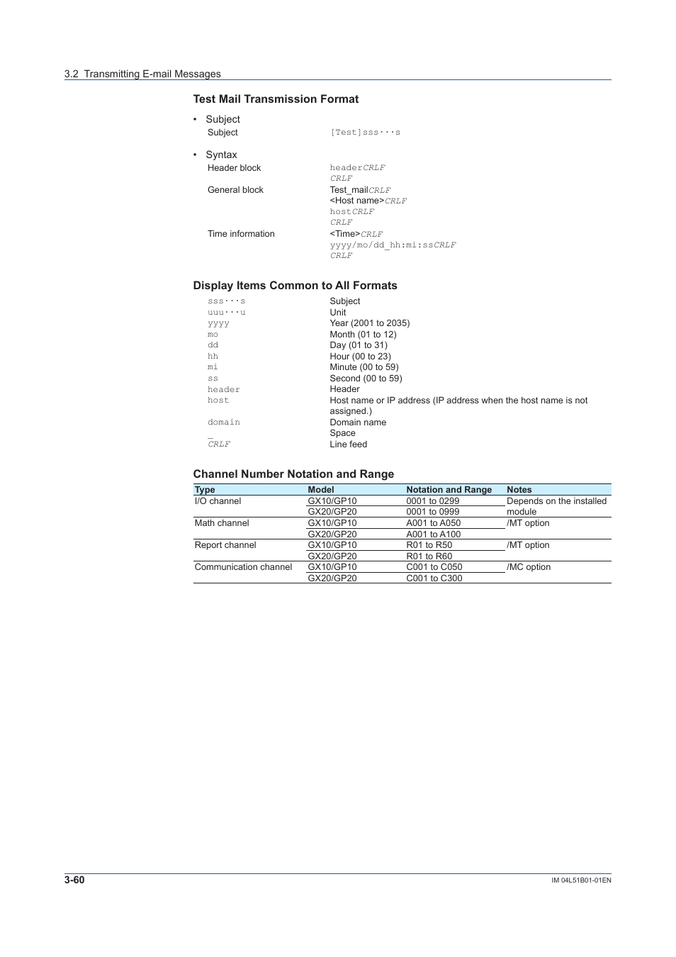 Test mail transmission format, Display items common to all formats, Channel number notation and range | Yokogawa Touch Screen GP20 User Manual | Page 312 / 446