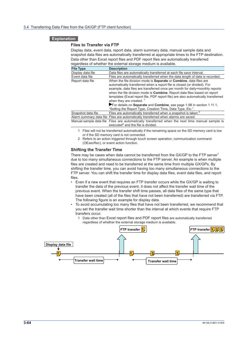 Explanation files to transfer via ftp, Shifting the transfer time | Yokogawa Touch Screen GP20 User Manual | Page 316 / 446