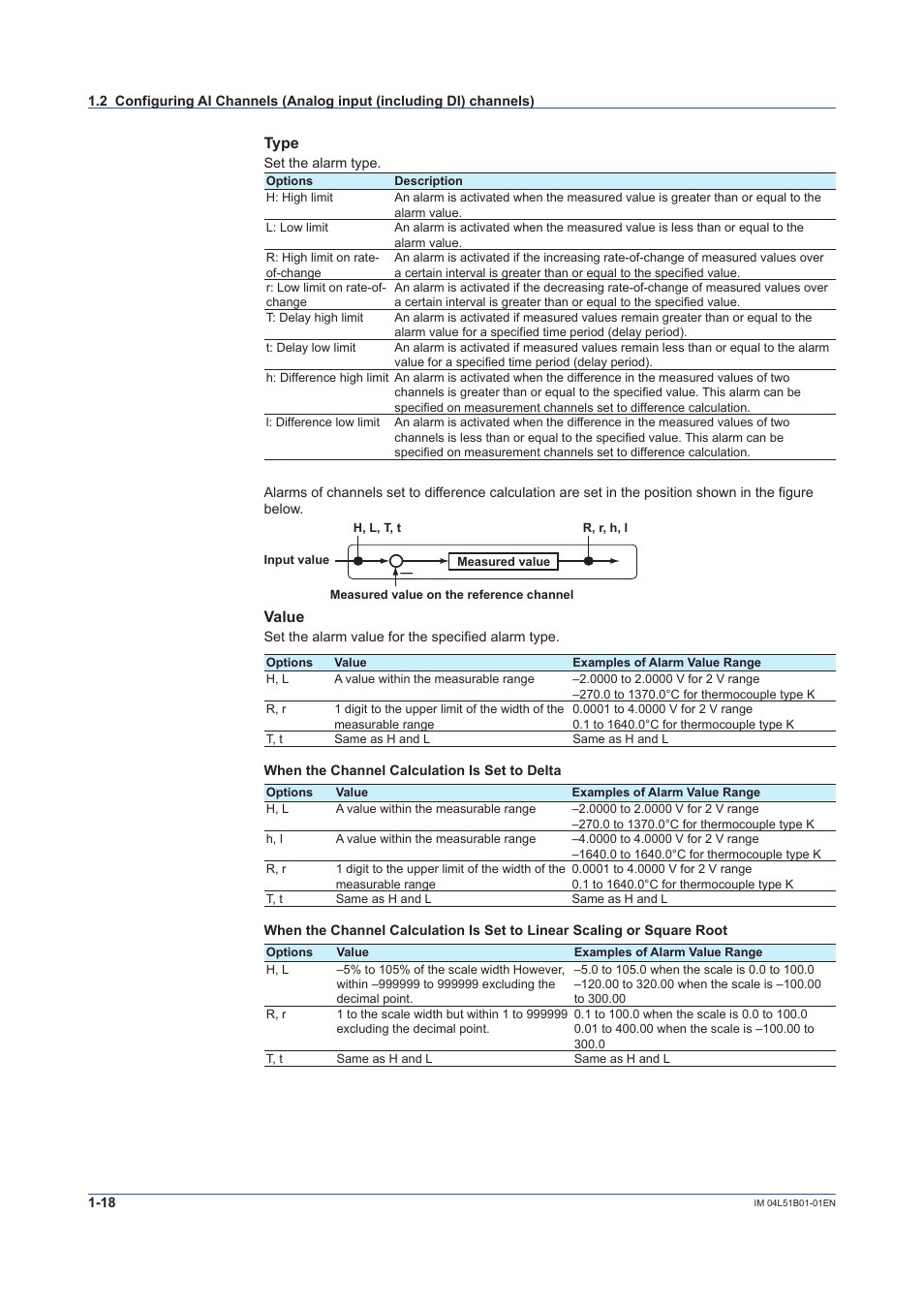 Type, Value | Yokogawa Touch Screen GP20 User Manual | Page 32 / 446