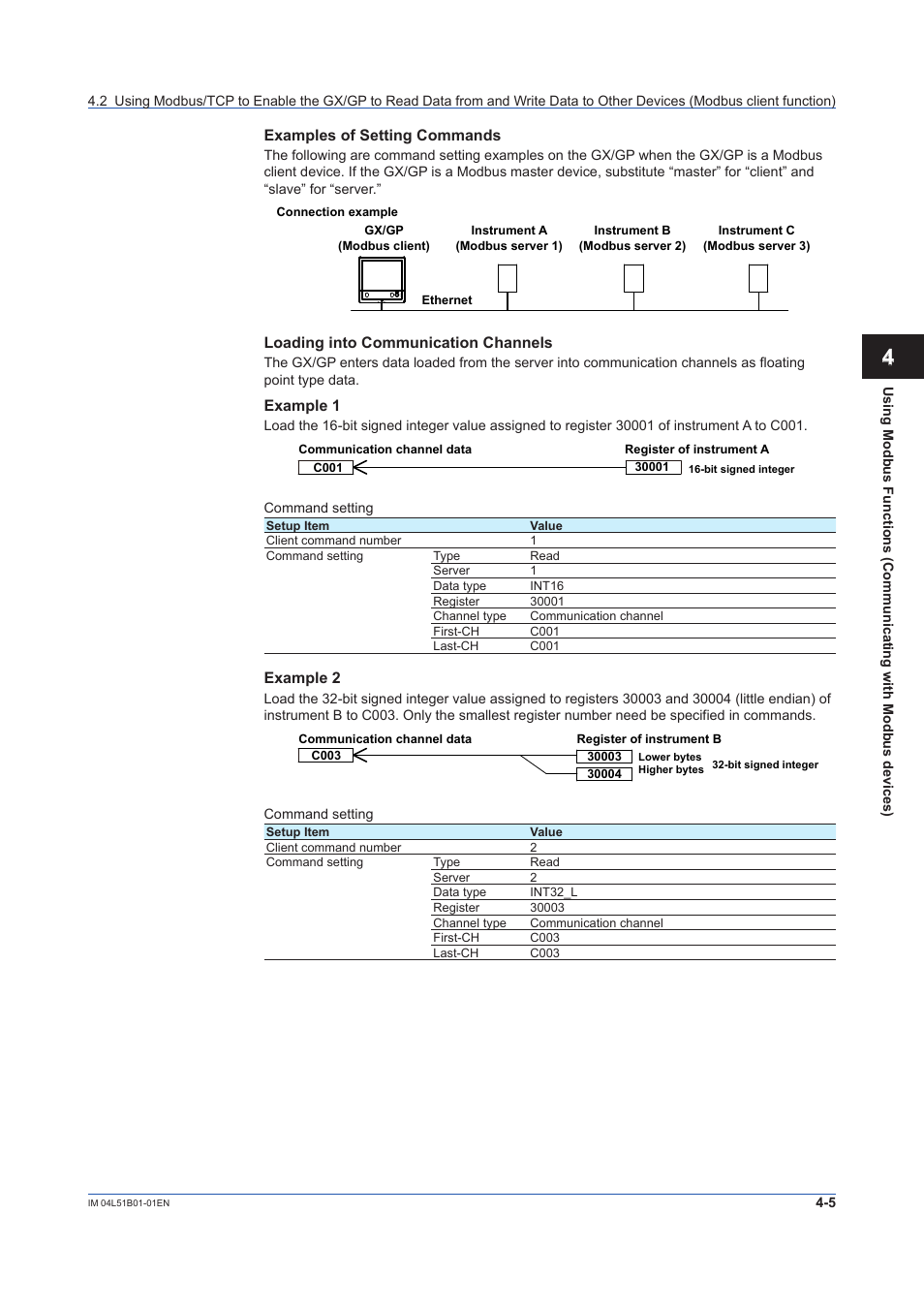 Yokogawa Touch Screen GP20 User Manual | Page 325 / 446