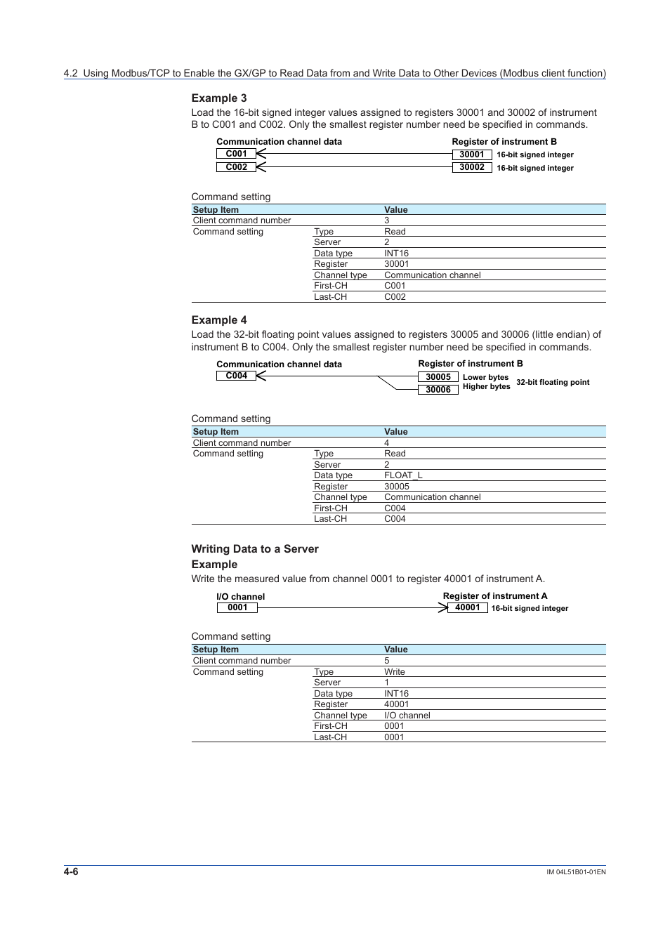 Example 3, Example 4, Writing data to a server example | Yokogawa Touch Screen GP20 User Manual | Page 326 / 446