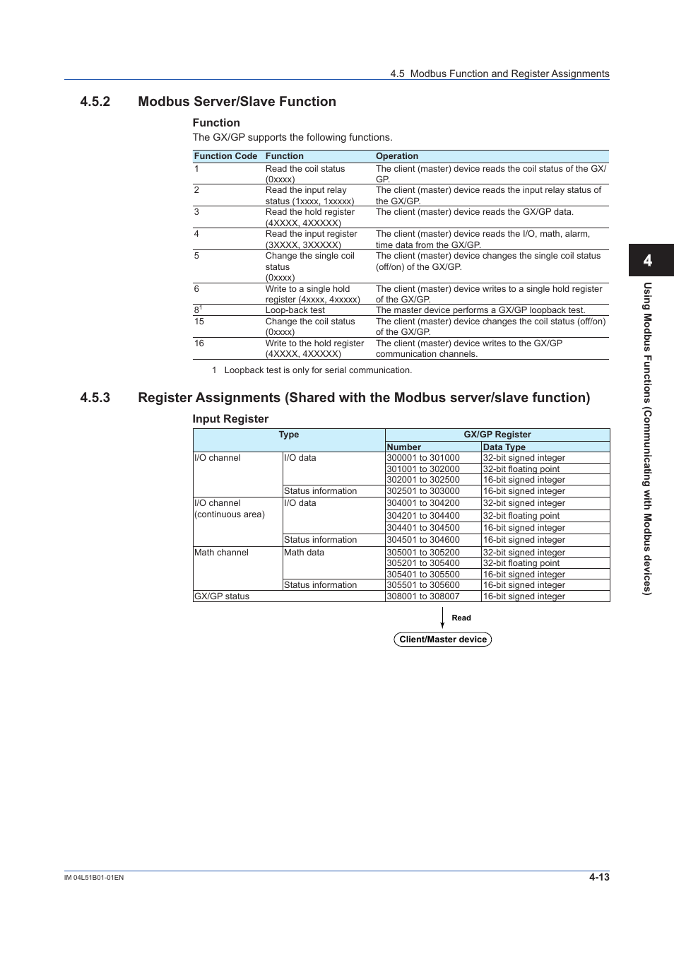 2 modbus server/slave function, Modbus server/slave function -13, App 4.5.2 modbus server/slave function | Yokogawa Touch Screen GP20 User Manual | Page 333 / 446