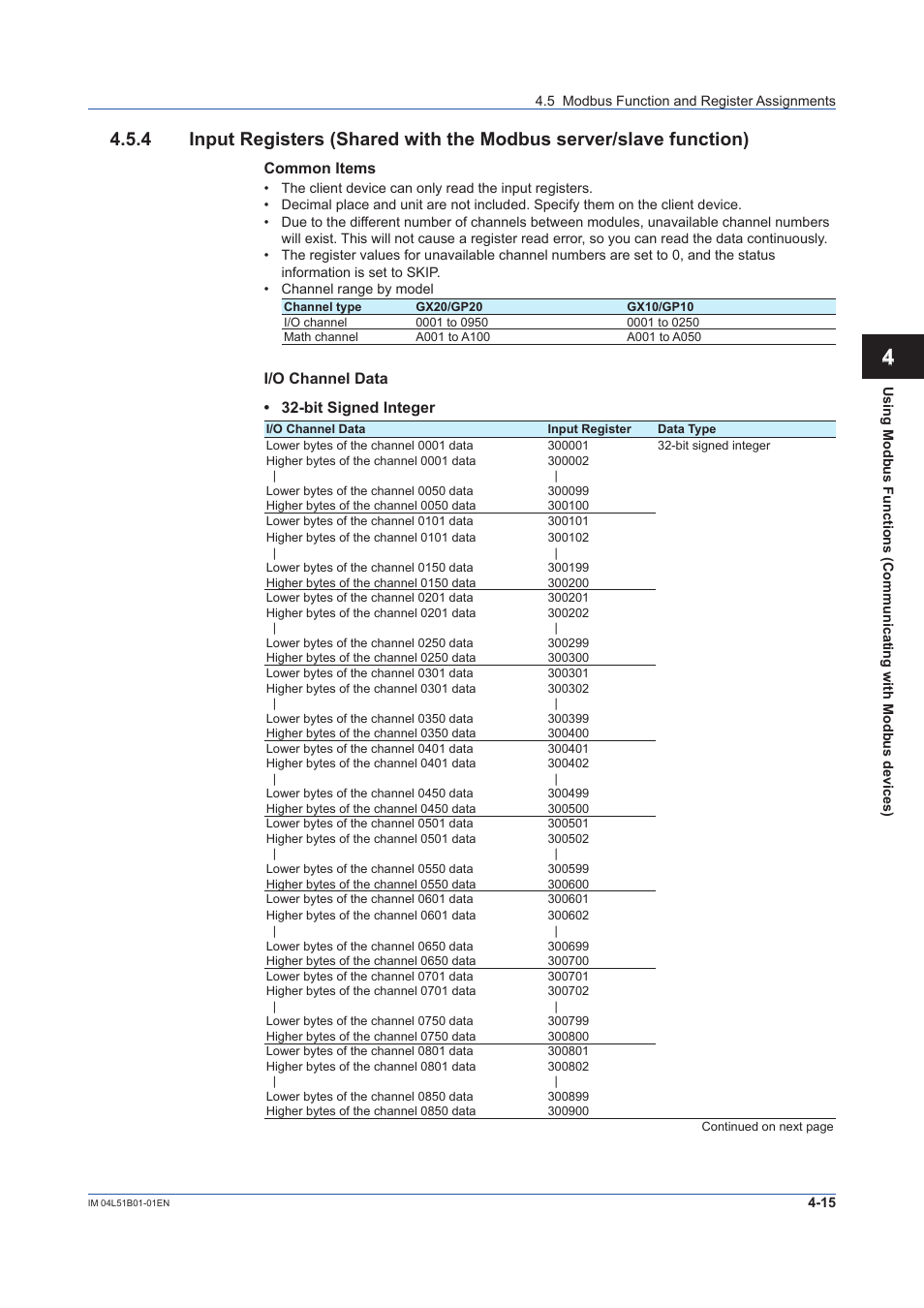 Yokogawa Touch Screen GP20 User Manual | Page 335 / 446