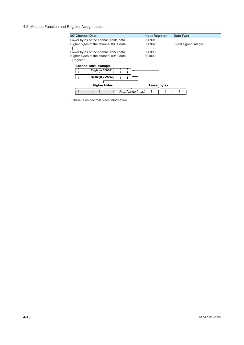 Yokogawa Touch Screen GP20 User Manual | Page 336 / 446