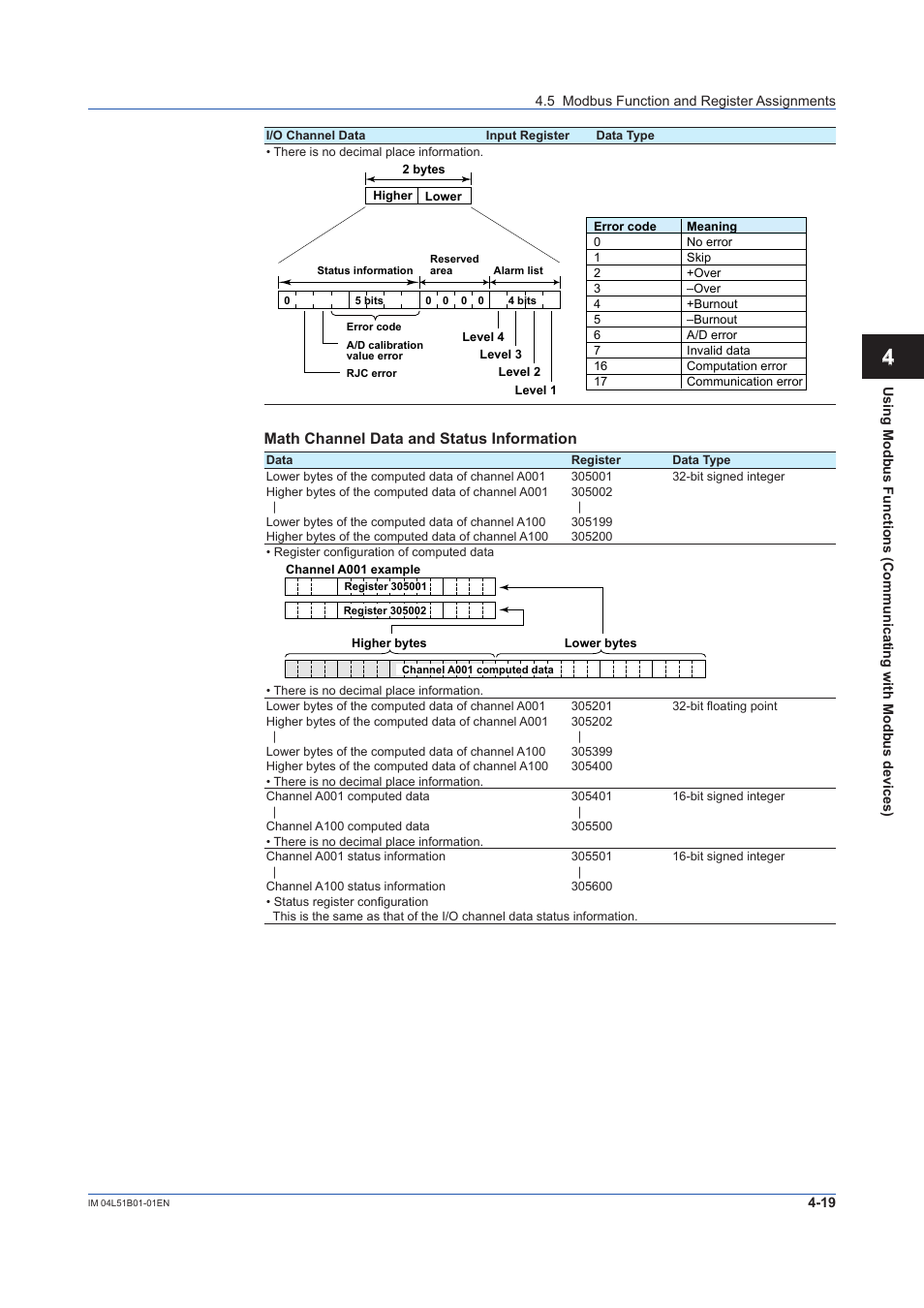 Math channel data and status information | Yokogawa Touch Screen GP20 User Manual | Page 339 / 446