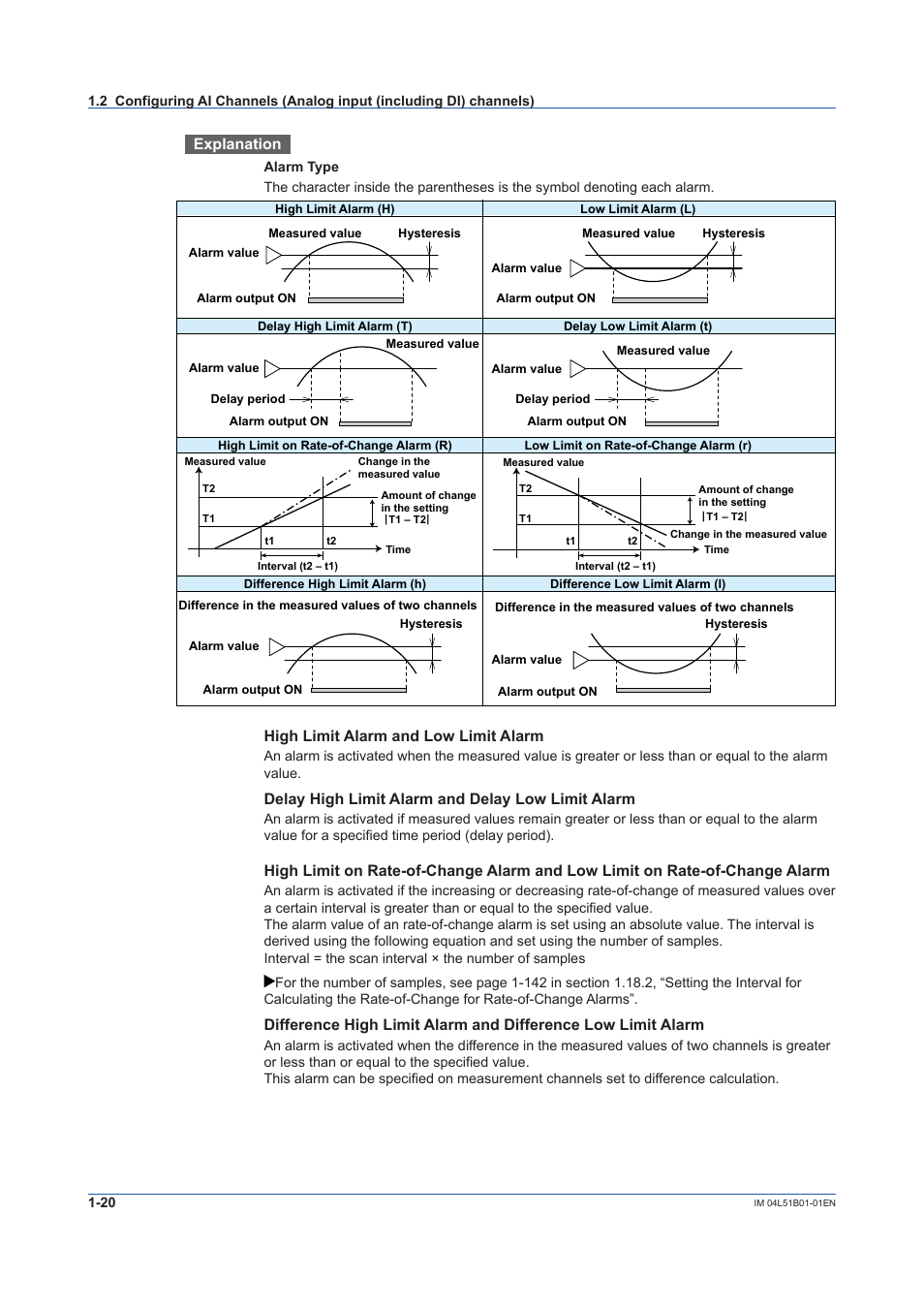 Explanation, High limit alarm and low limit alarm, Delay high limit alarm and delay low limit alarm | Yokogawa Touch Screen GP20 User Manual | Page 34 / 446