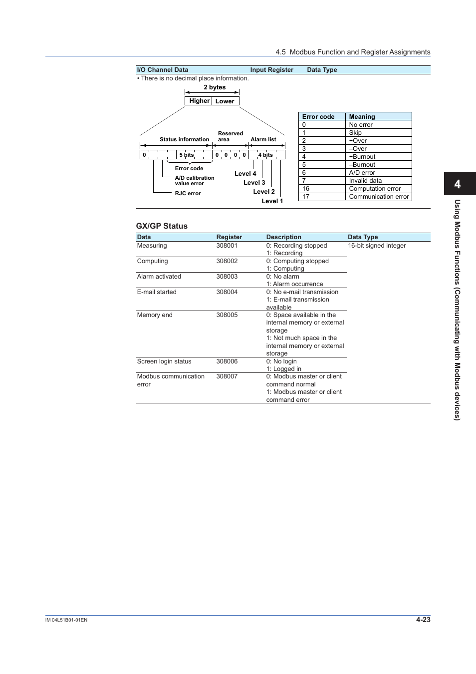 Gx/gp status | Yokogawa Touch Screen GP20 User Manual | Page 343 / 446