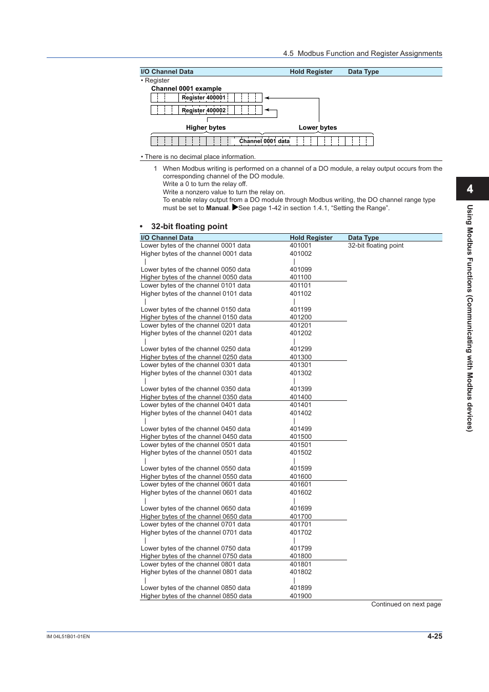 Bit floating point | Yokogawa Touch Screen GP20 User Manual | Page 345 / 446