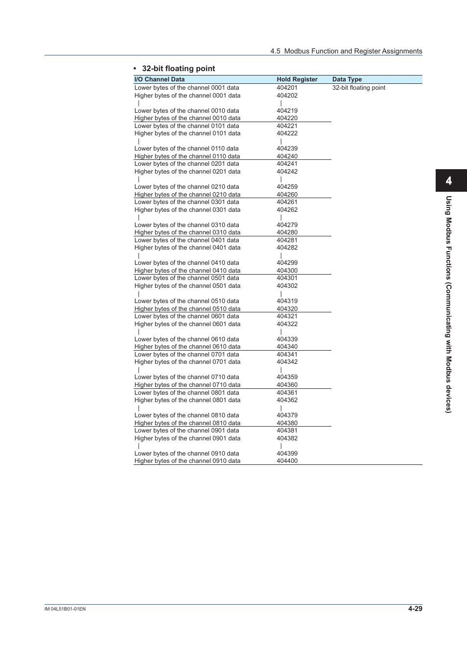 Yokogawa Touch Screen GP20 User Manual | Page 349 / 446