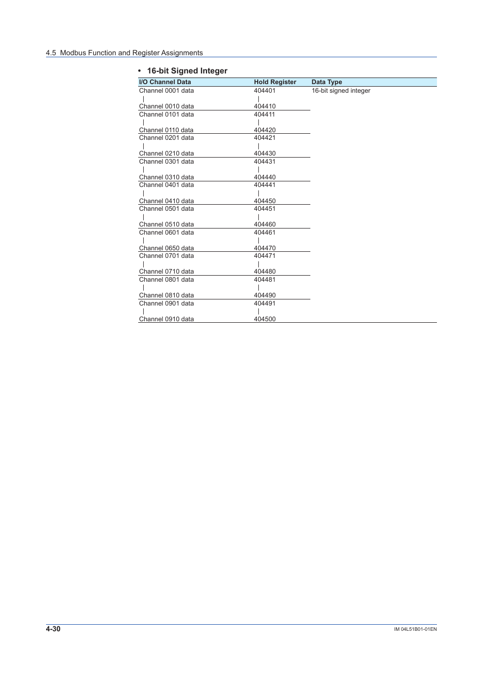 Bit signed integer | Yokogawa Touch Screen GP20 User Manual | Page 350 / 446