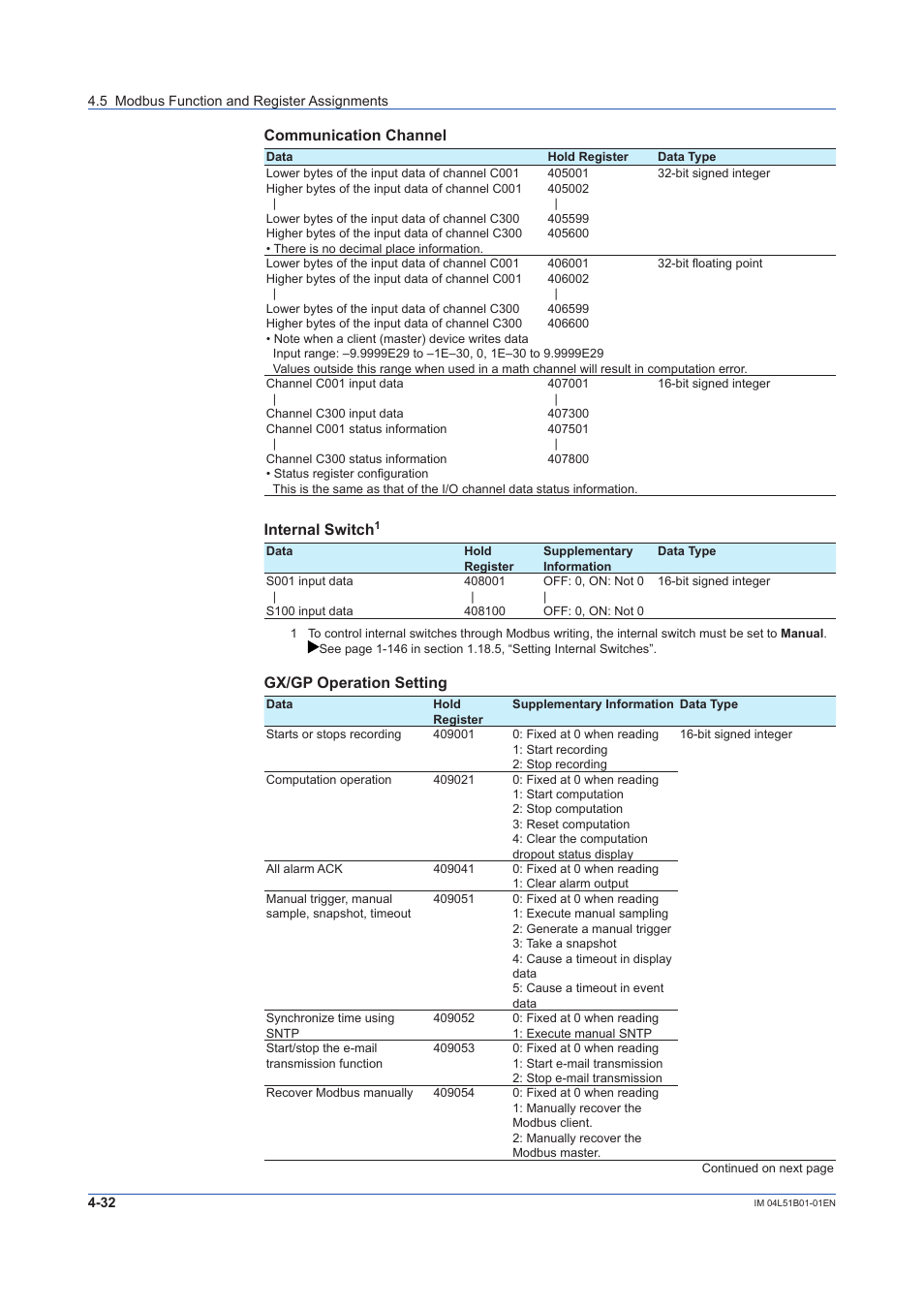 Communication channel, Internal switch, Gx/gp operation setting | Yokogawa Touch Screen GP20 User Manual | Page 352 / 446