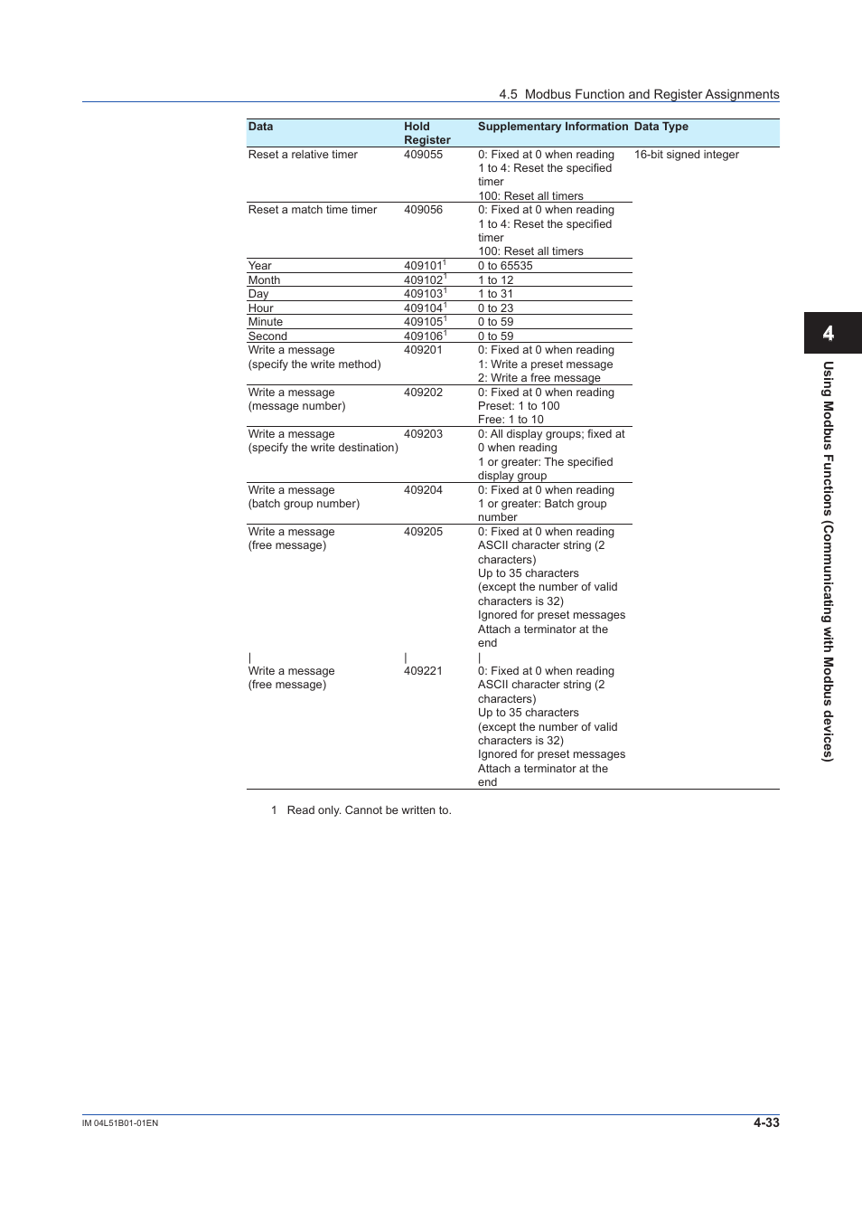 Yokogawa Touch Screen GP20 User Manual | Page 353 / 446