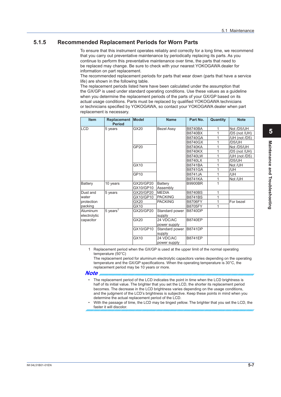 5 recommended replacement periods for worn parts, Recommended replacement periods for worn parts -7 | Yokogawa Touch Screen GP20 User Manual | Page 361 / 446