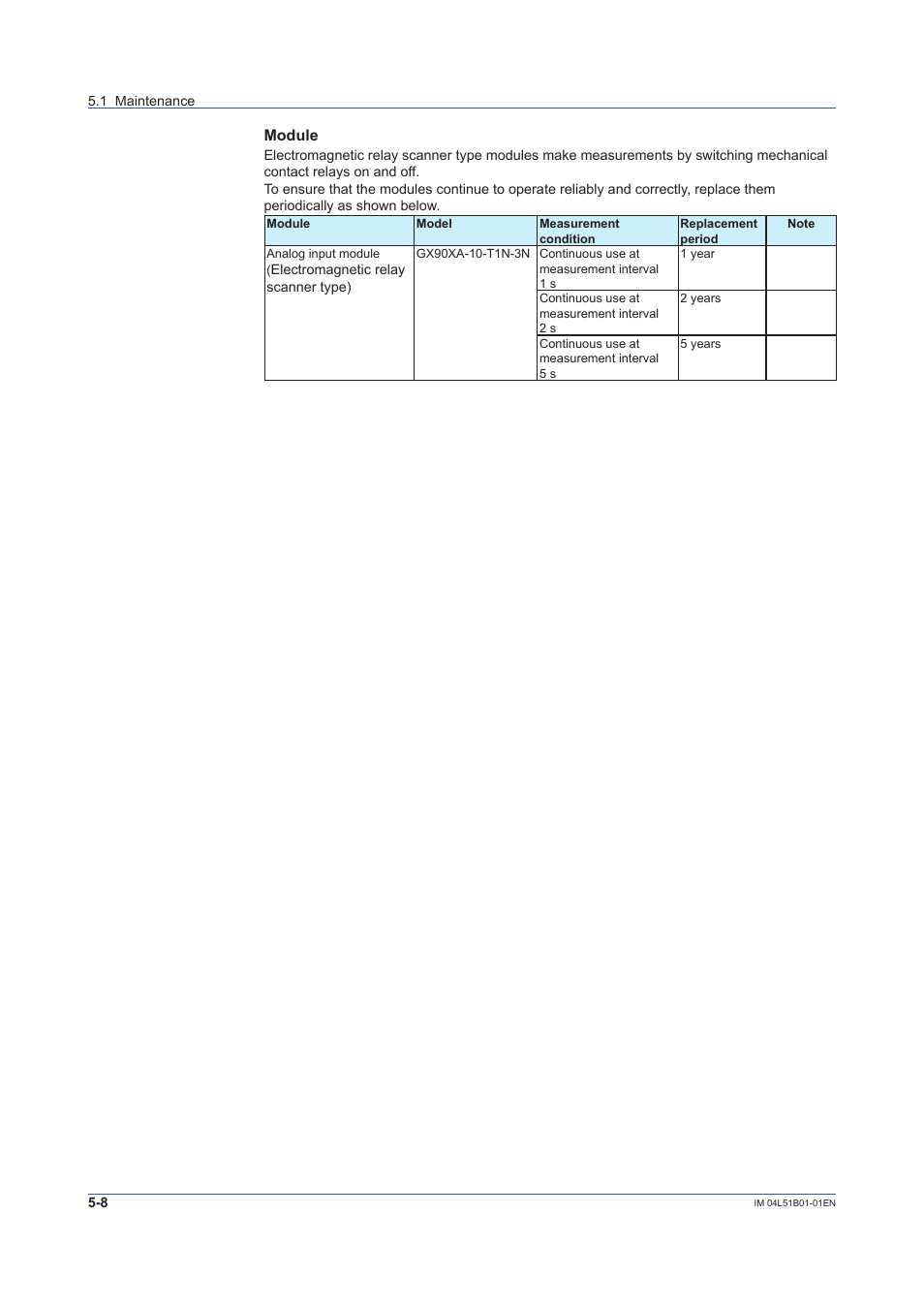 Yokogawa Touch Screen GP20 User Manual | Page 362 / 446