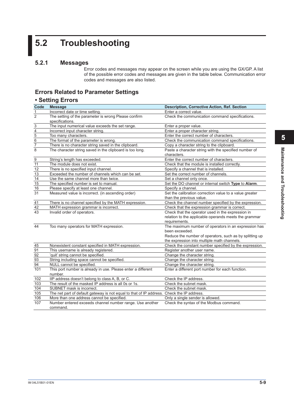 2 troubleshooting, 1 messages, Troubleshooting -9 | Messages -9 | Yokogawa Touch Screen GP20 User Manual | Page 363 / 446