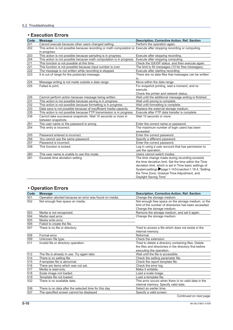 Execution errors, Operation errors | Yokogawa Touch Screen GP20 User Manual | Page 364 / 446