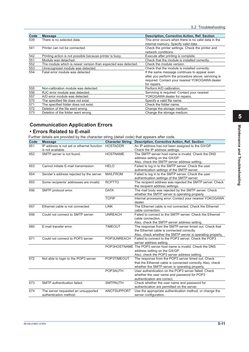 Yokogawa Touch Screen GP20 User Manual | Page 365 / 446