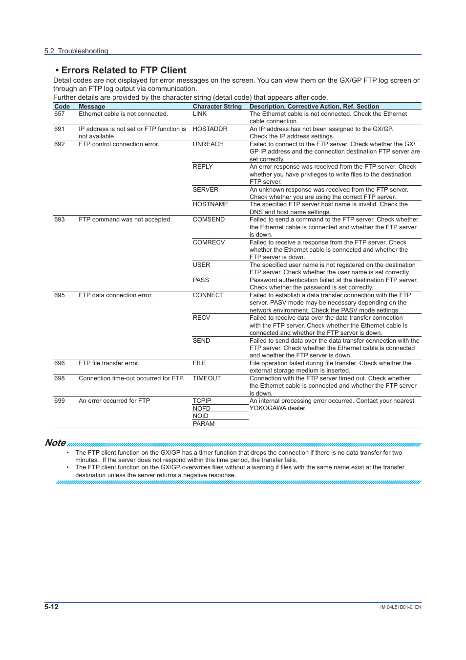 Errors related to ftp client | Yokogawa Touch Screen GP20 User Manual | Page 366 / 446