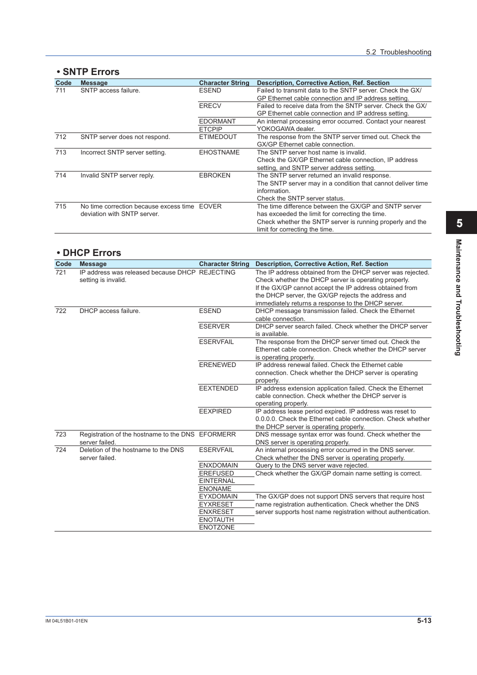 App • sntp errors, Dhcp errors | Yokogawa Touch Screen GP20 User Manual | Page 367 / 446