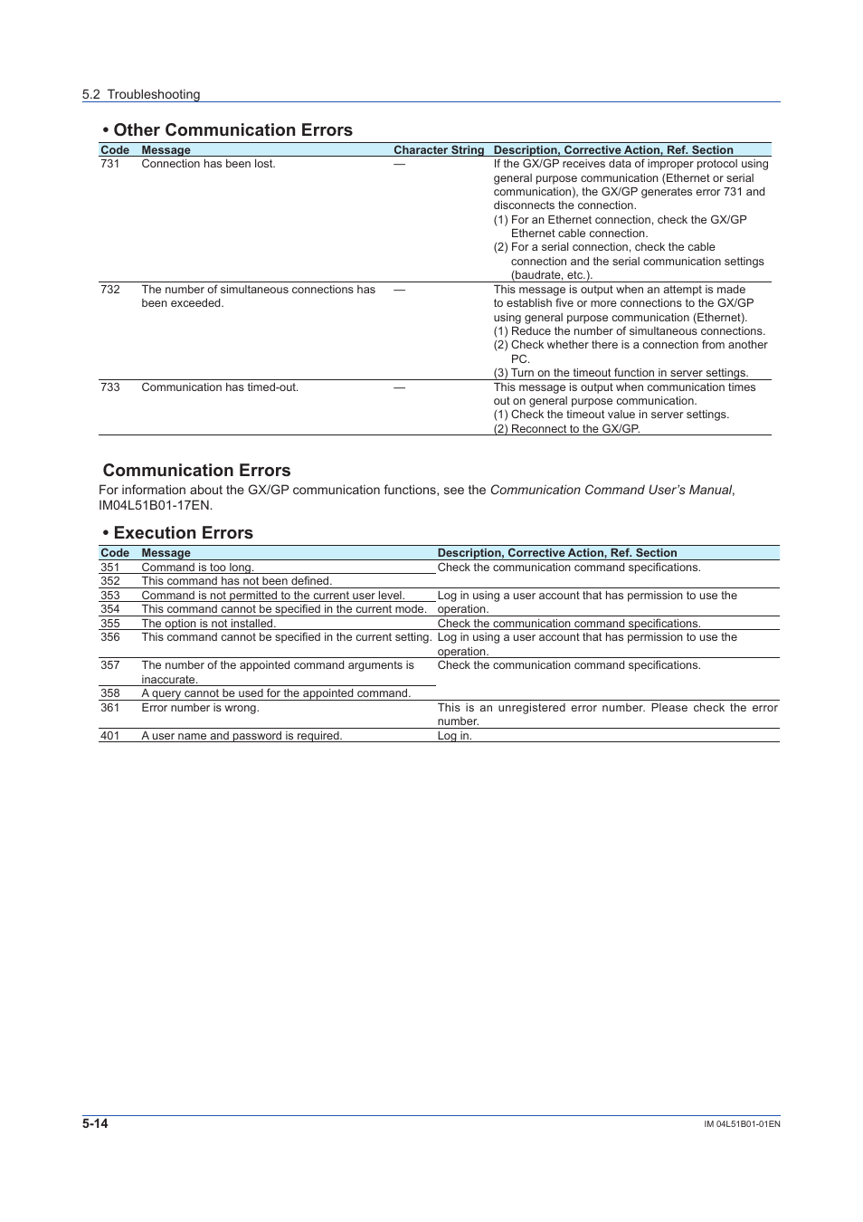 Other communication errors, Communication errors, Execution errors | Yokogawa Touch Screen GP20 User Manual | Page 368 / 446