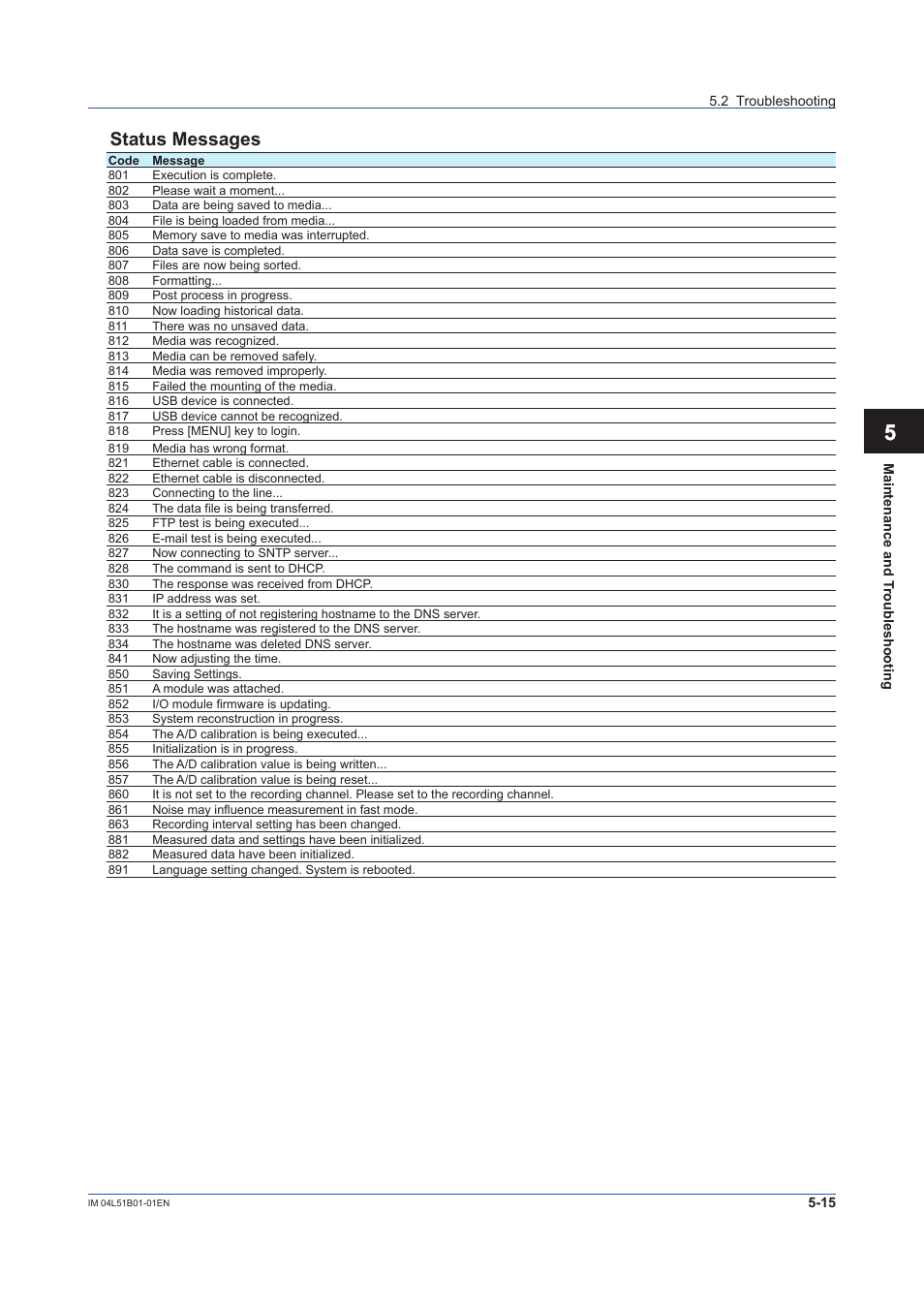 App status messages | Yokogawa Touch Screen GP20 User Manual | Page 369 / 446