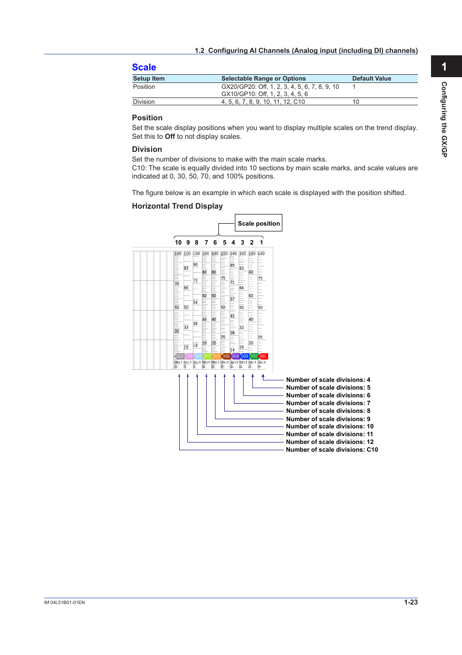 App scale | Yokogawa Touch Screen GP20 User Manual | Page 37 / 446