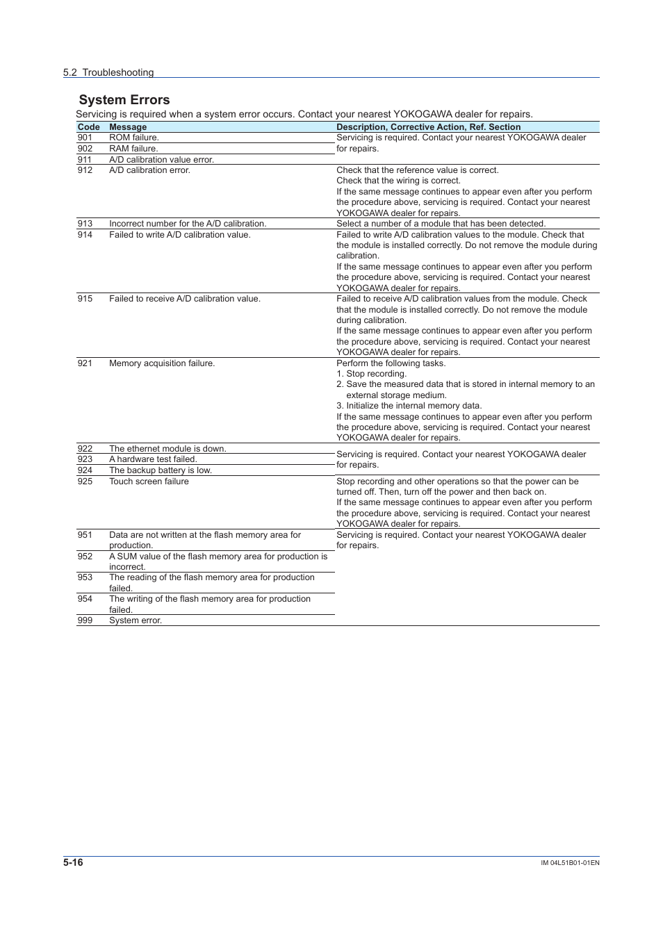 System errors | Yokogawa Touch Screen GP20 User Manual | Page 370 / 446