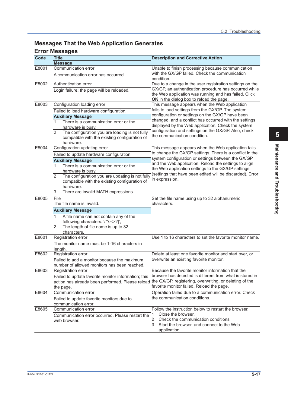 Yokogawa Touch Screen GP20 User Manual | Page 371 / 446