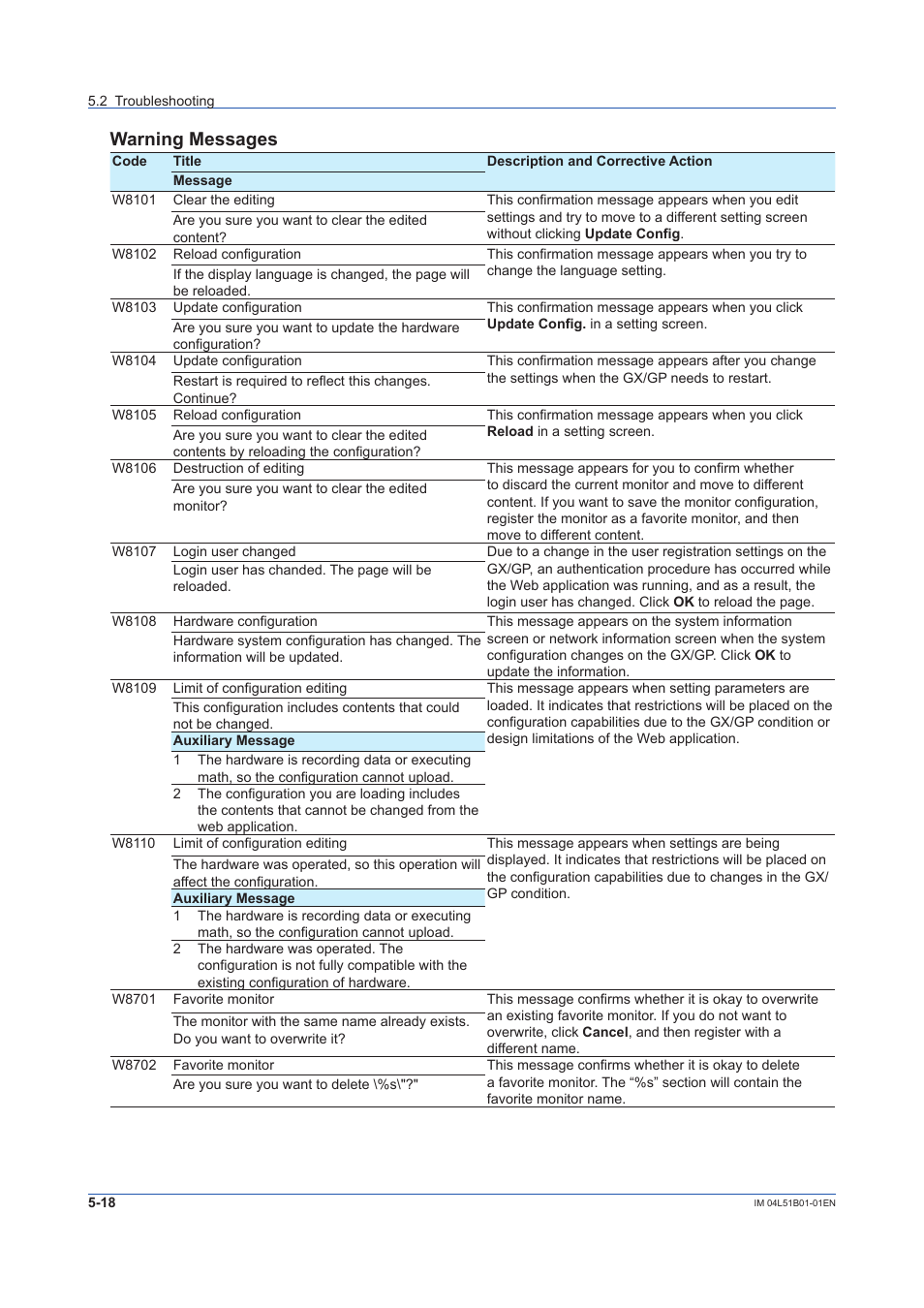 Warning messages | Yokogawa Touch Screen GP20 User Manual | Page 372 / 446