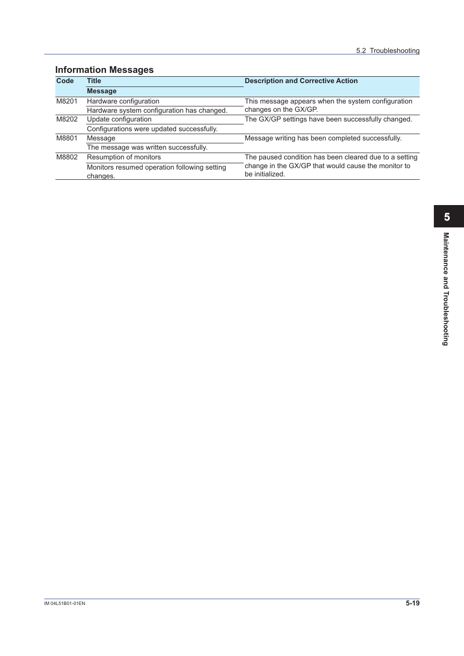 App information messages | Yokogawa Touch Screen GP20 User Manual | Page 373 / 446