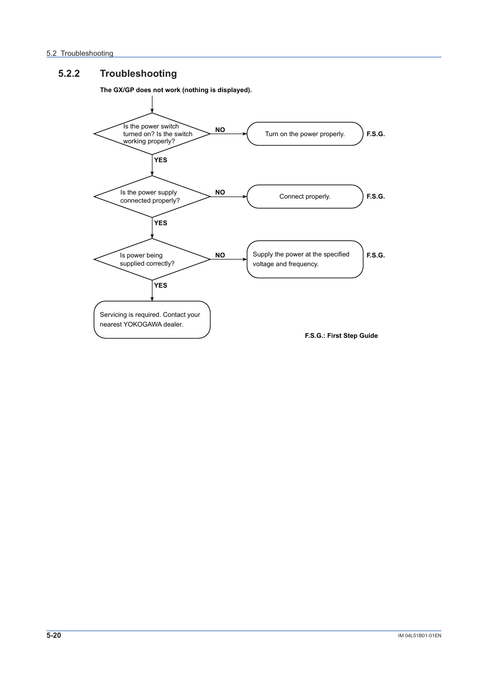 2 troubleshooting, Troubleshooting -20 | Yokogawa Touch Screen GP20 User Manual | Page 374 / 446