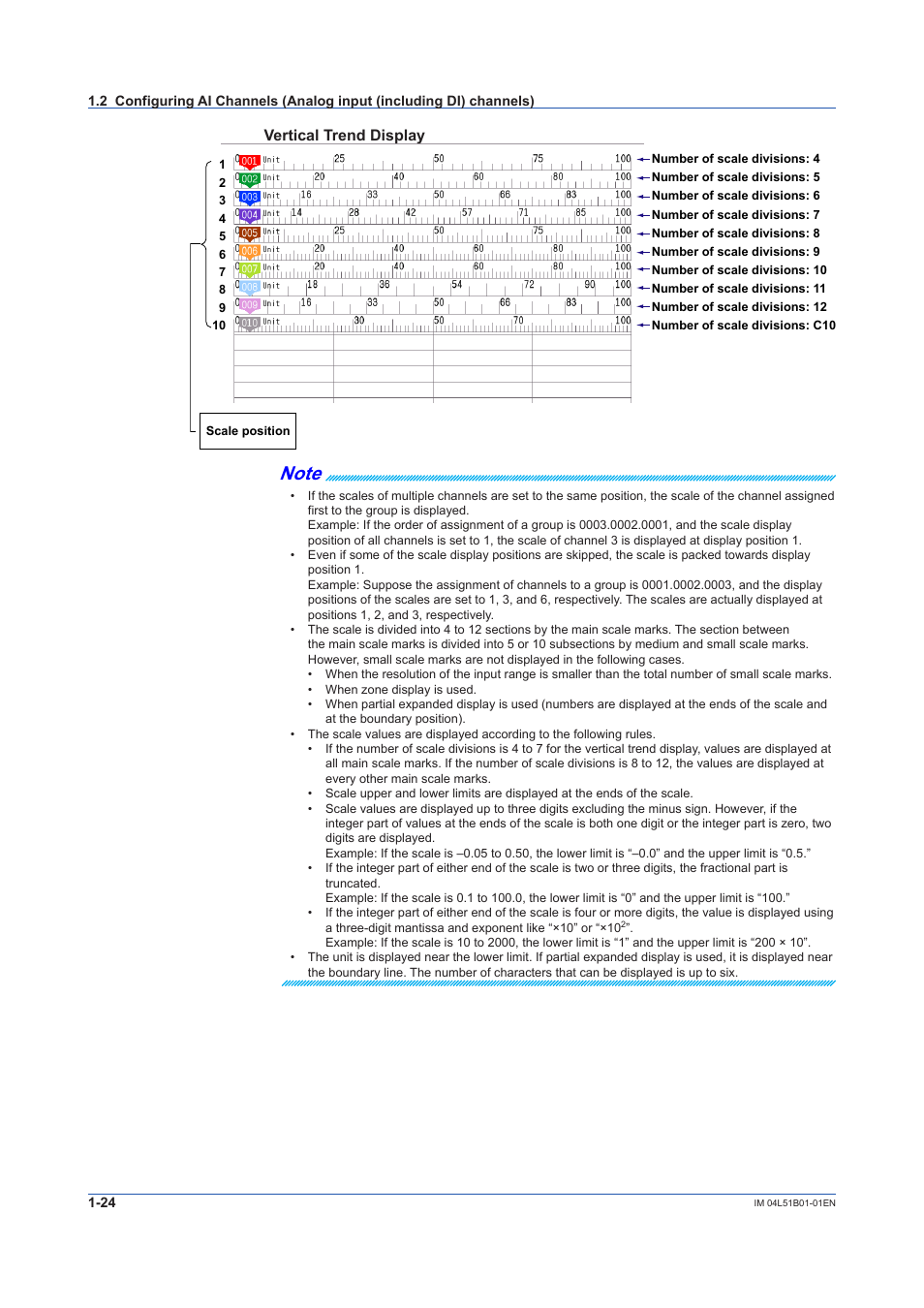 Vertical trend display | Yokogawa Touch Screen GP20 User Manual | Page 38 / 446