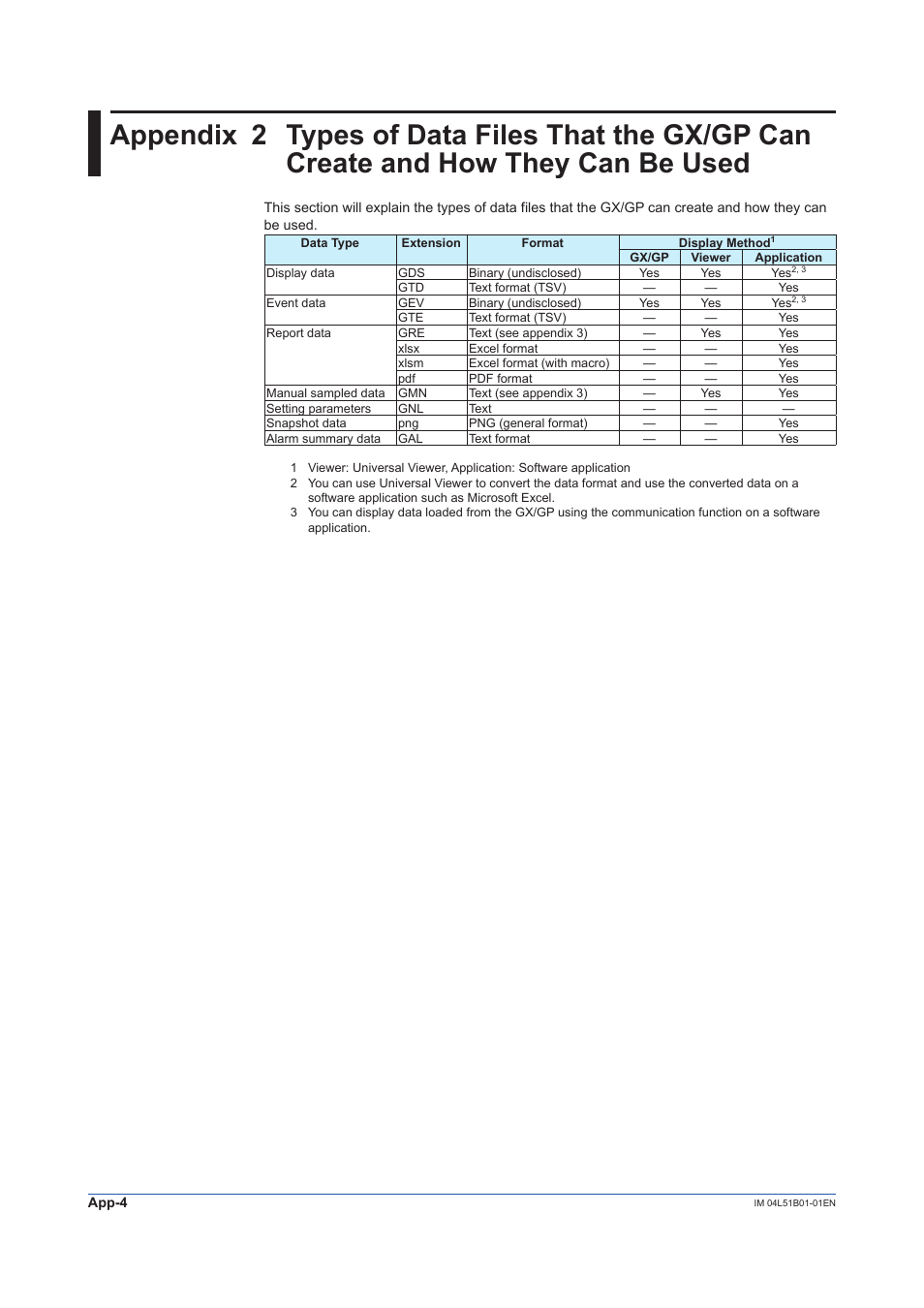 Yokogawa Touch Screen GP20 User Manual | Page 380 / 446