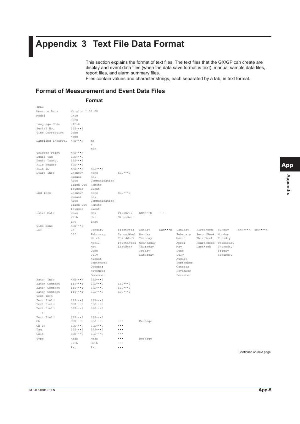 Appendix 3 text file data format, Format of measurement and event data files, Format | App-5, Appendix | Yokogawa Touch Screen GP20 User Manual | Page 381 / 446