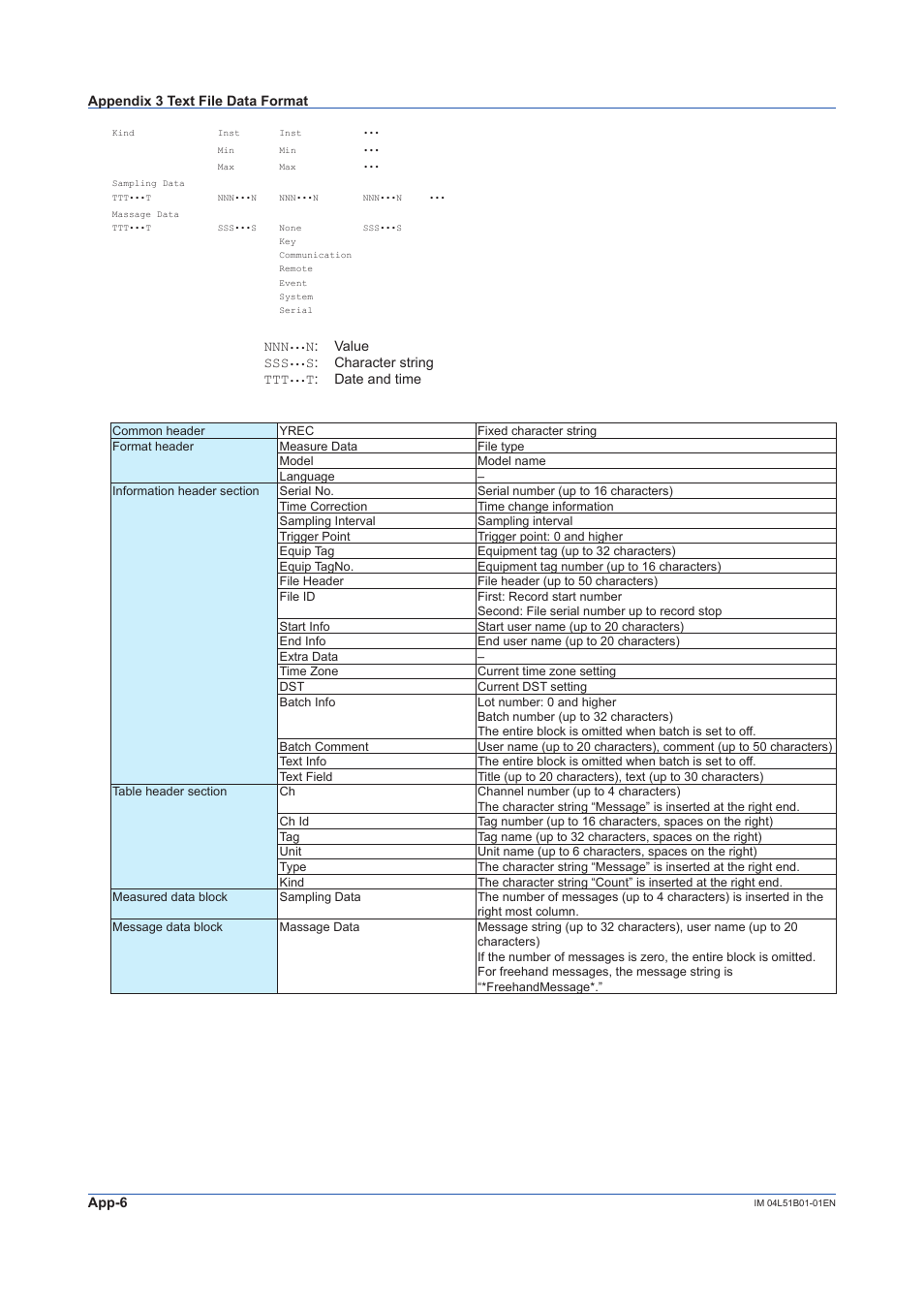 Yokogawa Touch Screen GP20 User Manual | Page 382 / 446