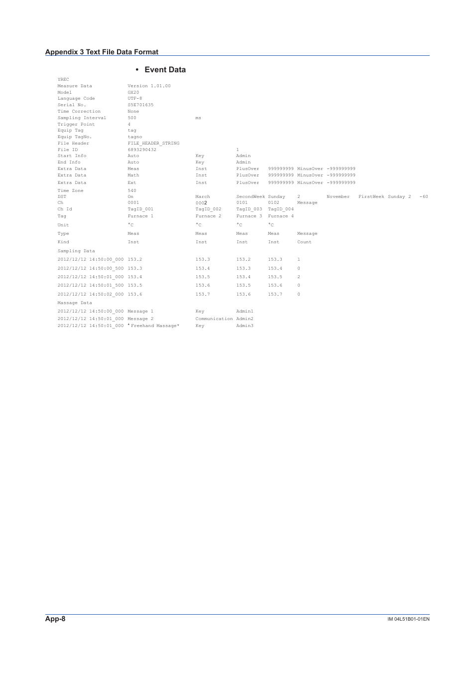 Event data, App-8, Appendix 3 text file data format | Yokogawa Touch Screen GP20 User Manual | Page 384 / 446