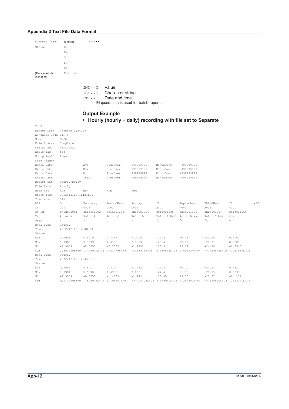 App-12, N: value sss, S: character string ttt | T: date and time, Appendix 3 text file data format | Yokogawa Touch Screen GP20 User Manual | Page 388 / 446