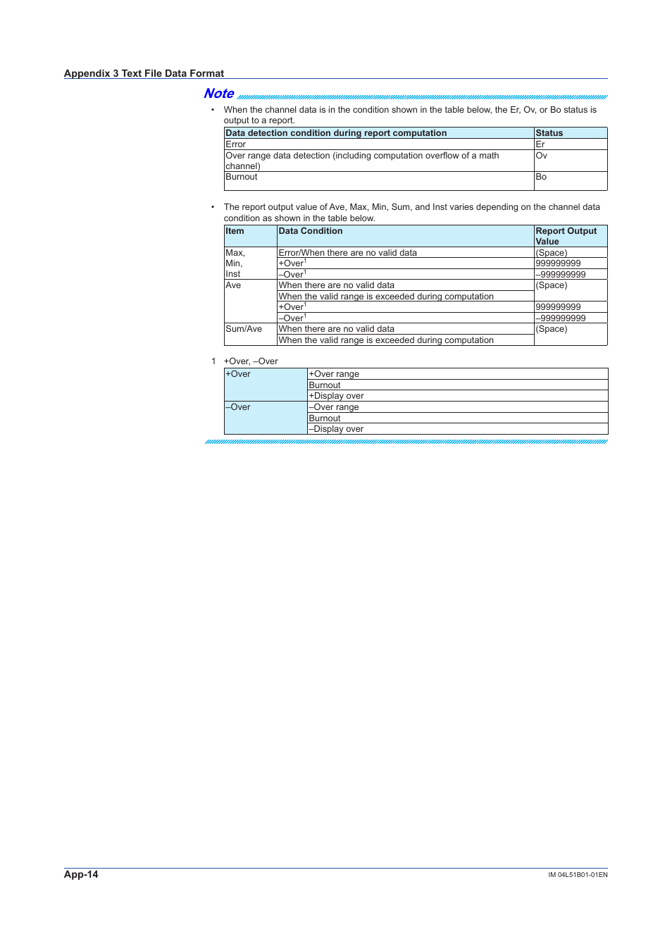 Yokogawa Touch Screen GP20 User Manual | Page 390 / 446