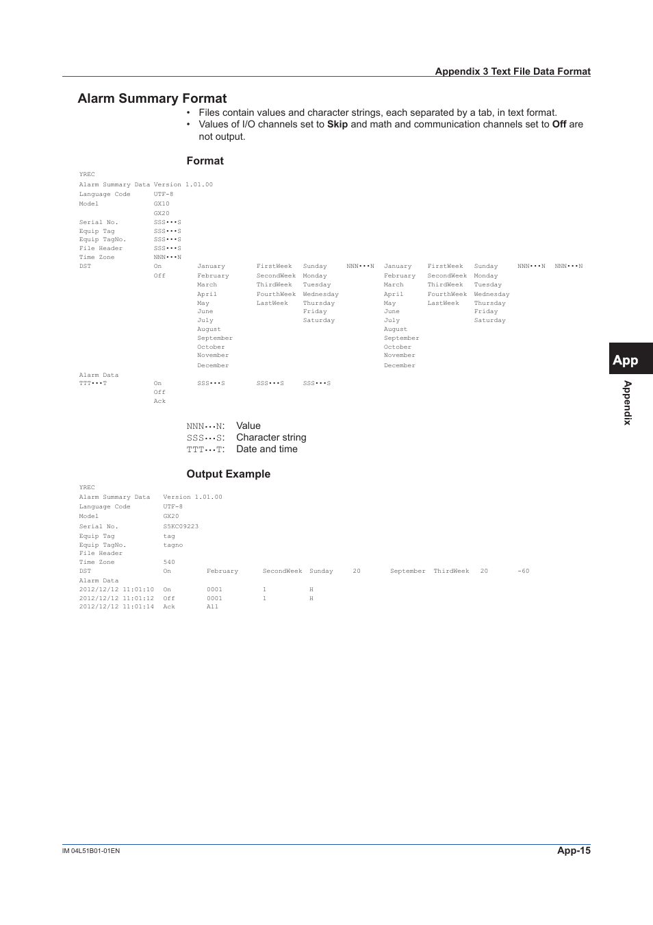 App alarm summary format, Format, Output example | App-15, Appendix, N: value sss, S: character string ttt, T: date and time, Appendix 3 text file data format | Yokogawa Touch Screen GP20 User Manual | Page 391 / 446