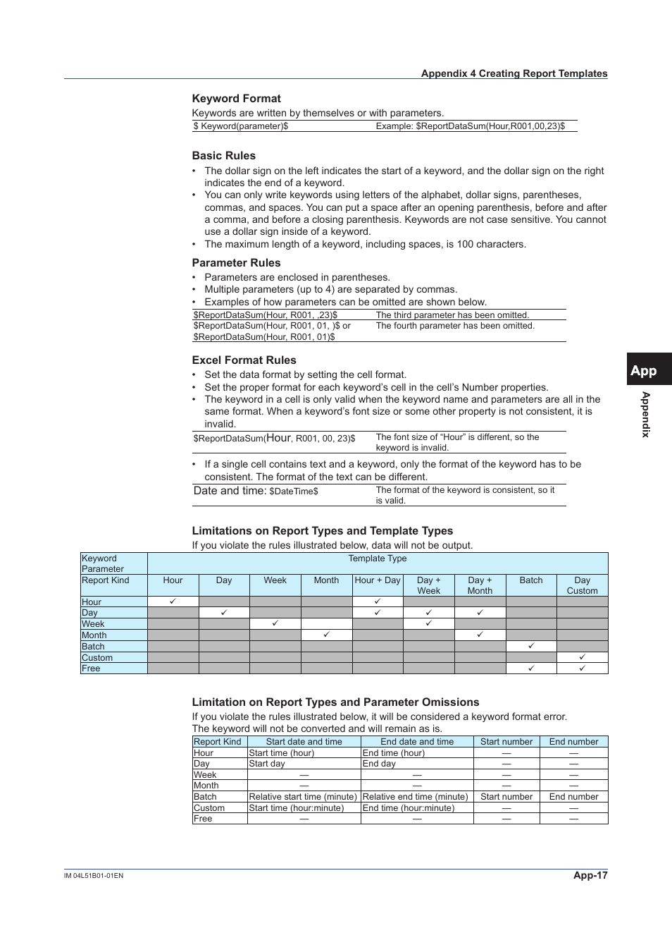 Yokogawa Touch Screen GP20 User Manual | Page 393 / 446