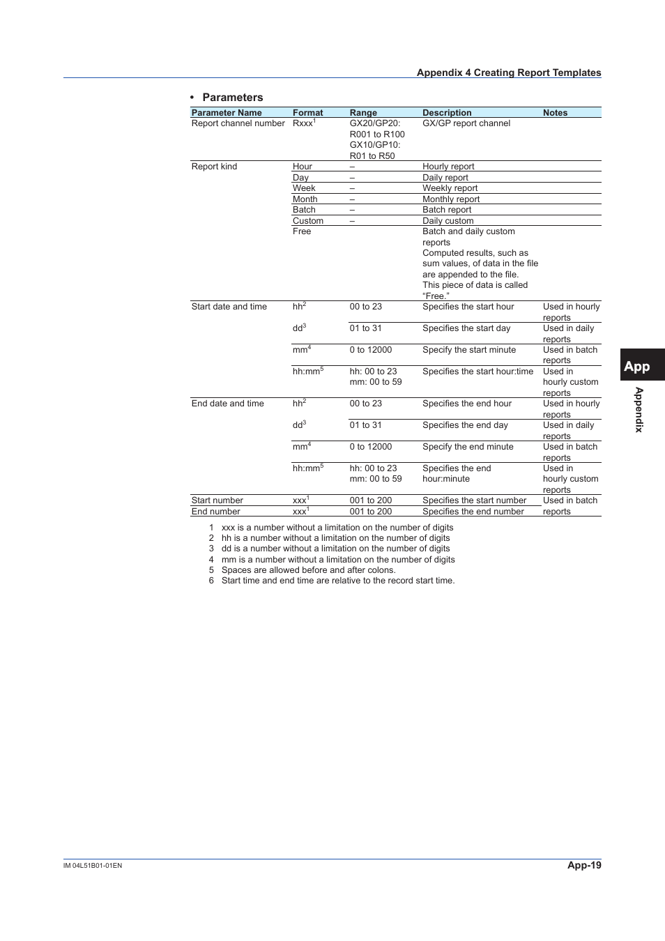 Parameters | Yokogawa Touch Screen GP20 User Manual | Page 395 / 446