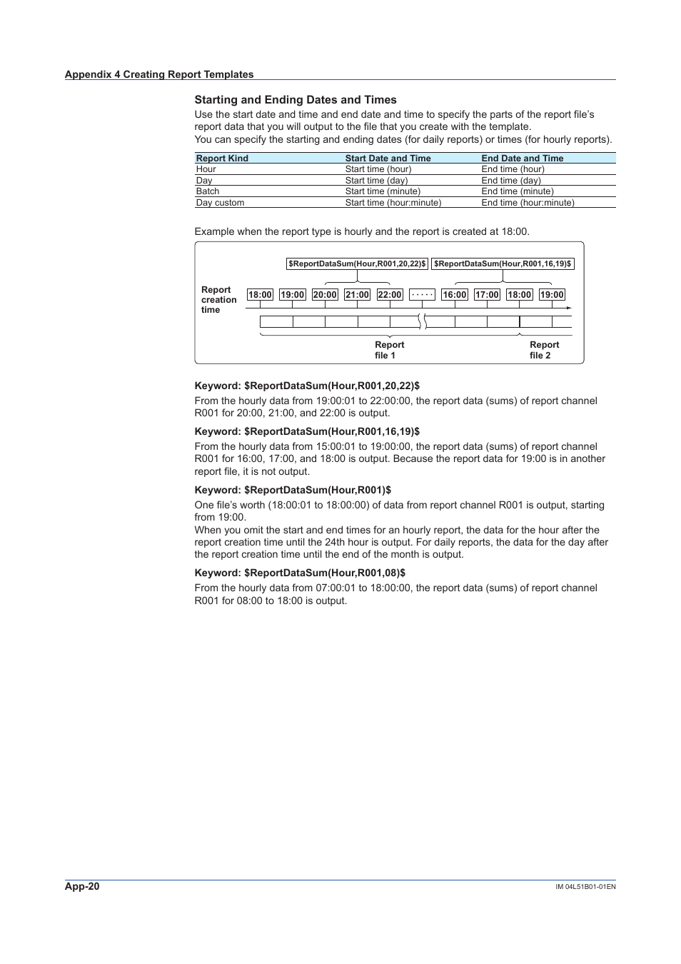 Yokogawa Touch Screen GP20 User Manual | Page 396 / 446